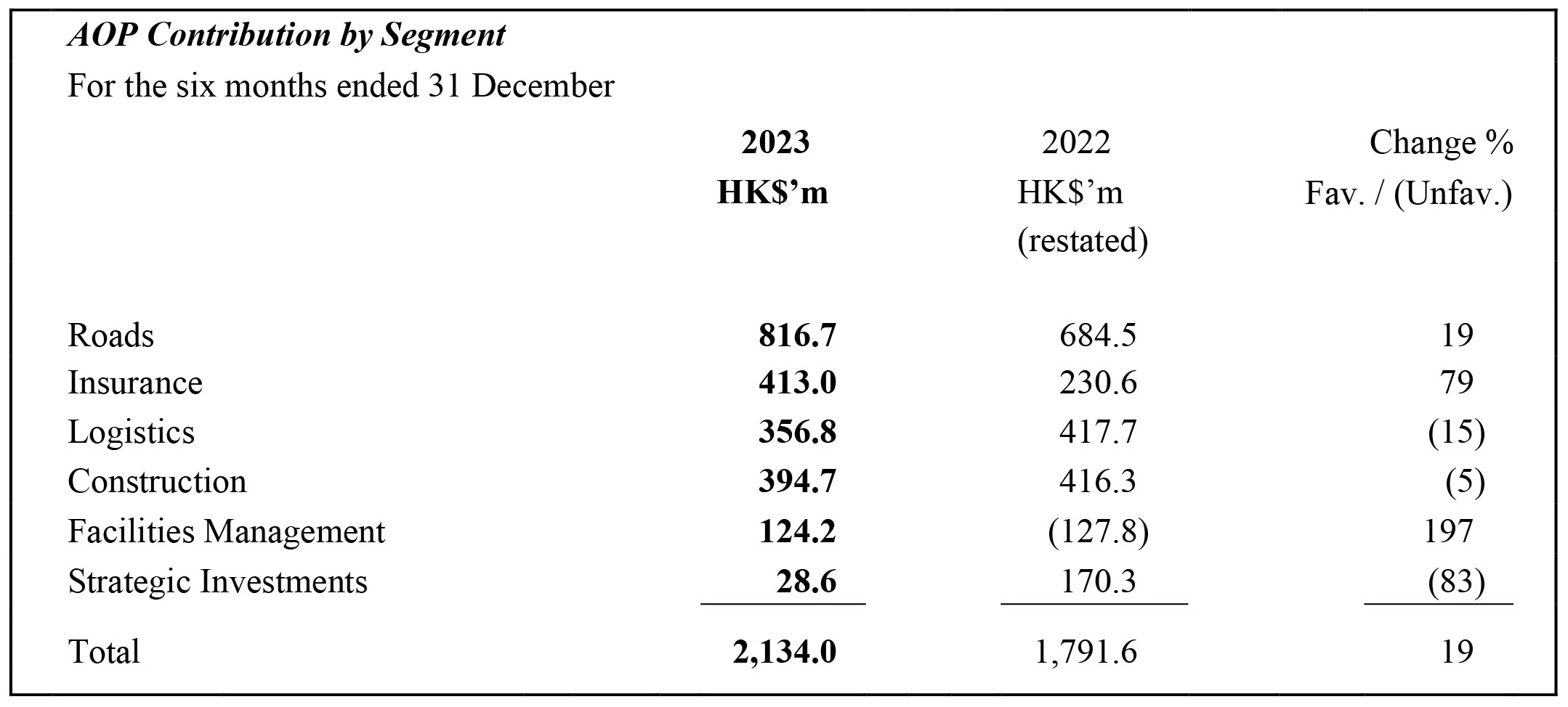 FY2024-Interim-Results-pr_Eng-20240227-4