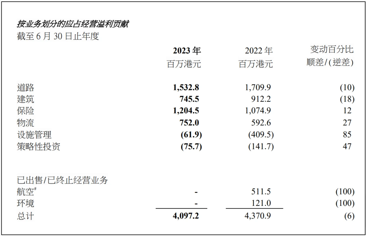 FY2023-Annual-Results-pr_Simpliefied_Chin-2023-09-29