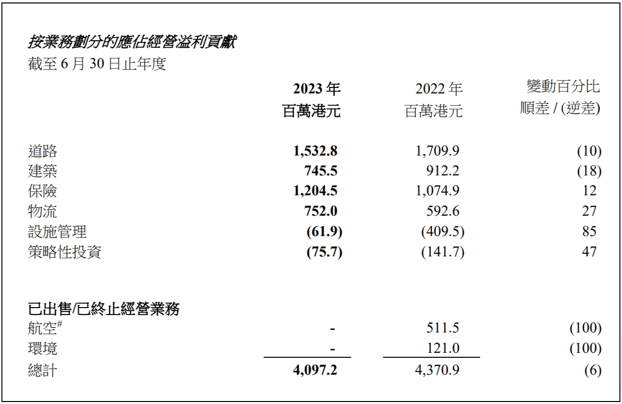 FY2023-Annual-Results-pr_Simpliefied_Chin-2023-09-29