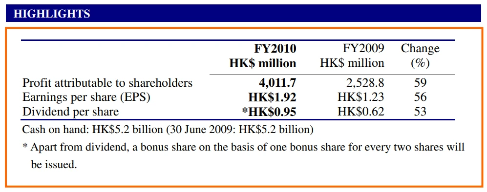 Annual Results 2010