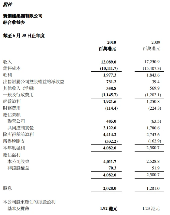 2010_Annual_IS