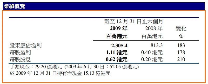 2010_interim_fh.