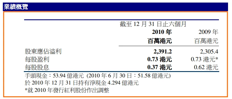 2011_interim_fh
