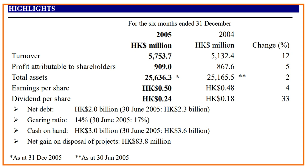 2006_interim_fh