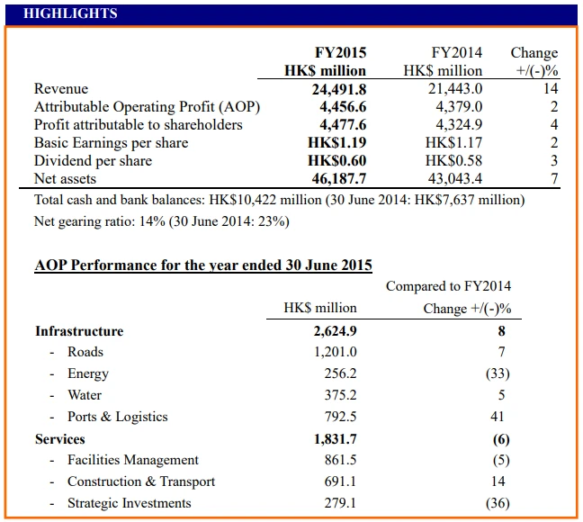 2015_annual_fh