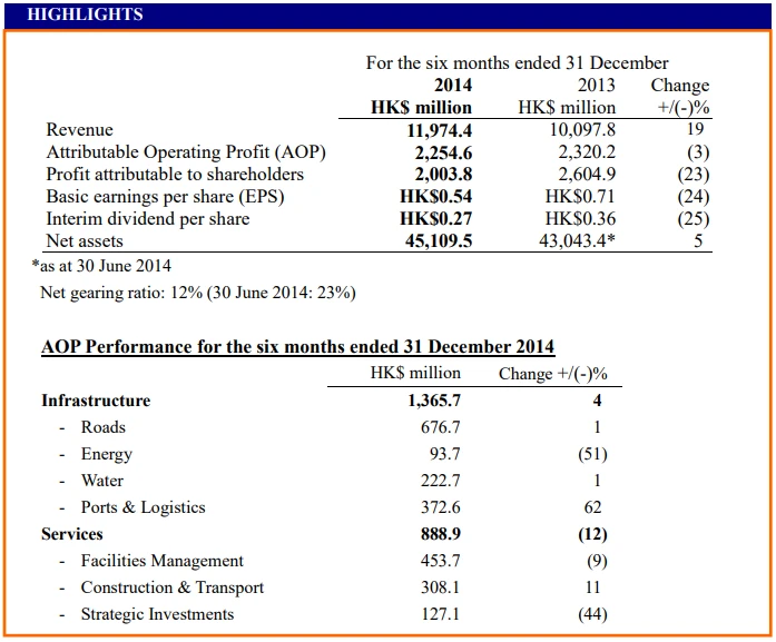 2015_interim_fh
