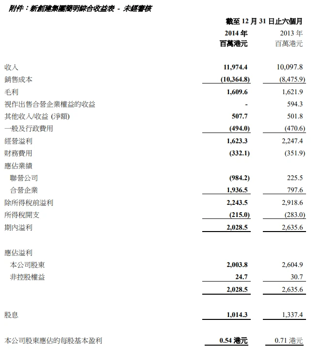 2015_interim_is