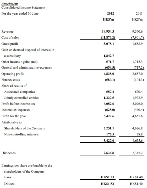 2012_annual_is
