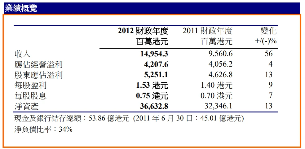 2012_annual_fh