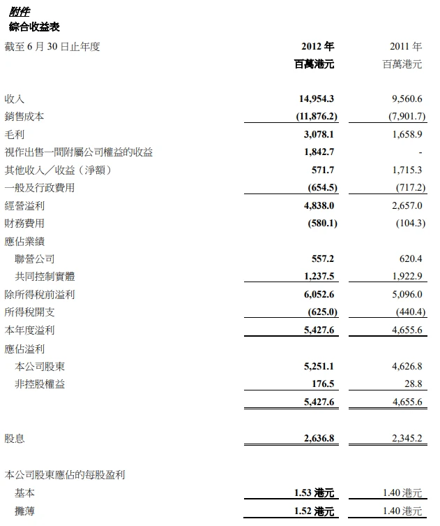 2012_annual_is