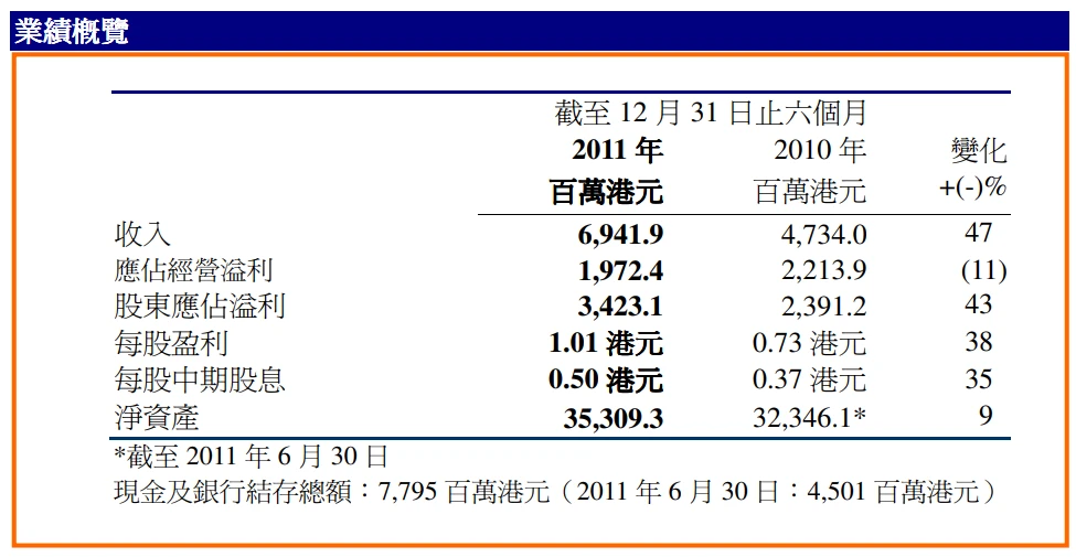 2012_interim_fh